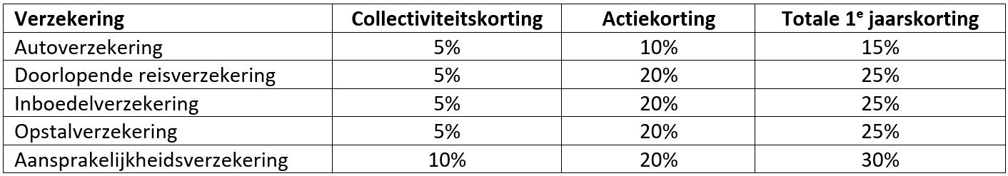 Schermafbeelding 2026 07 29 101634