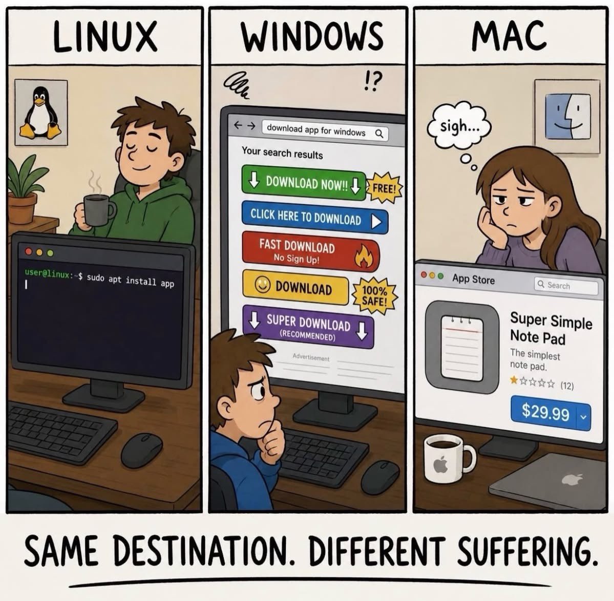 vergelijking linux-Windows-Apple