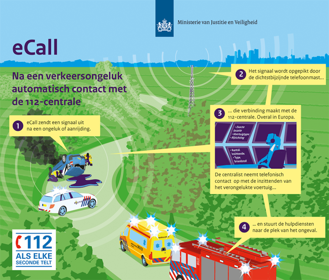 uitleg eCall
